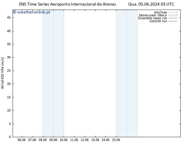 Vento 925 hPa GEFS TS Seg 10.06.2024 15 UTC