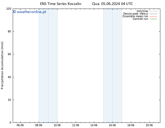 Precipitation accum. GEFS TS Qua 05.06.2024 10 UTC