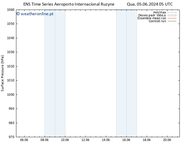 pressão do solo GEFS TS Qua 05.06.2024 23 UTC