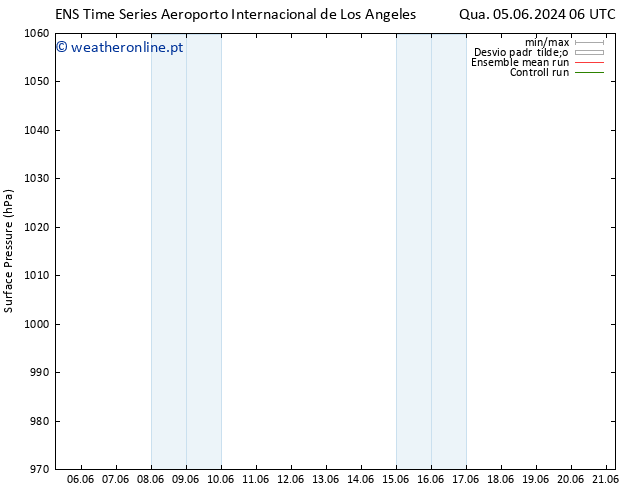 pressão do solo GEFS TS Qua 05.06.2024 12 UTC