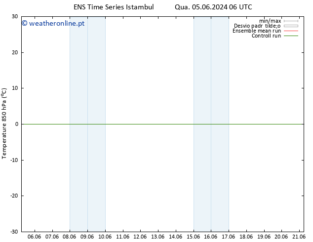 Temp. 850 hPa GEFS TS Sex 07.06.2024 12 UTC