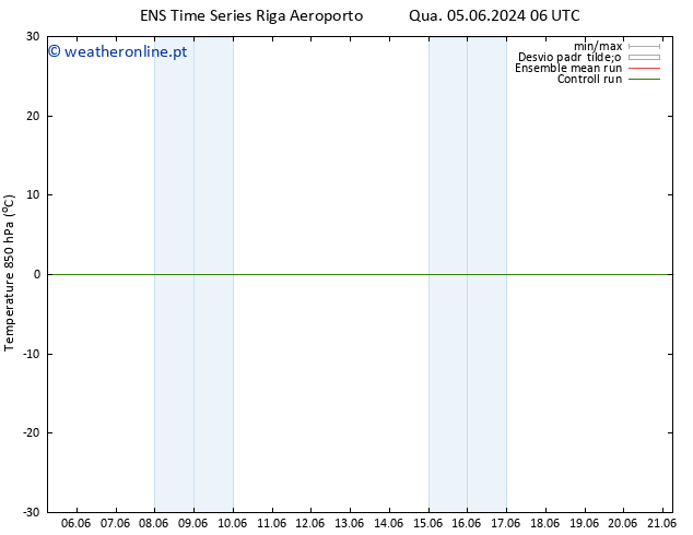 Temp. 850 hPa GEFS TS Qui 06.06.2024 00 UTC