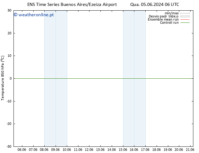 Temp. 850 hPa GEFS TS Qua 05.06.2024 06 UTC