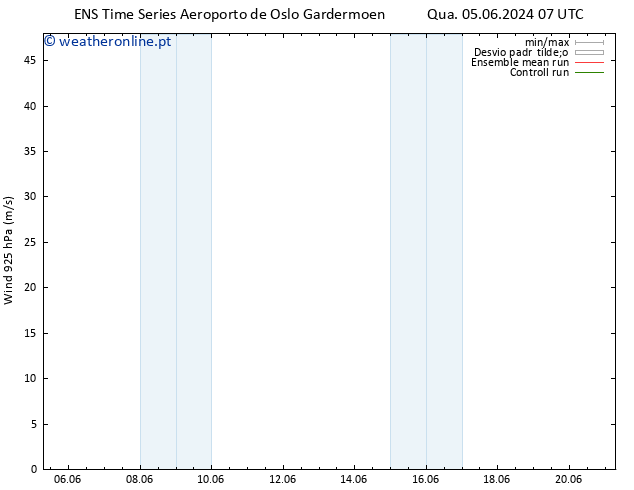 Vento 925 hPa GEFS TS Sex 07.06.2024 07 UTC