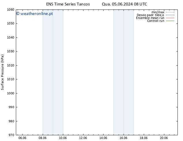 pressão do solo GEFS TS Qui 13.06.2024 08 UTC