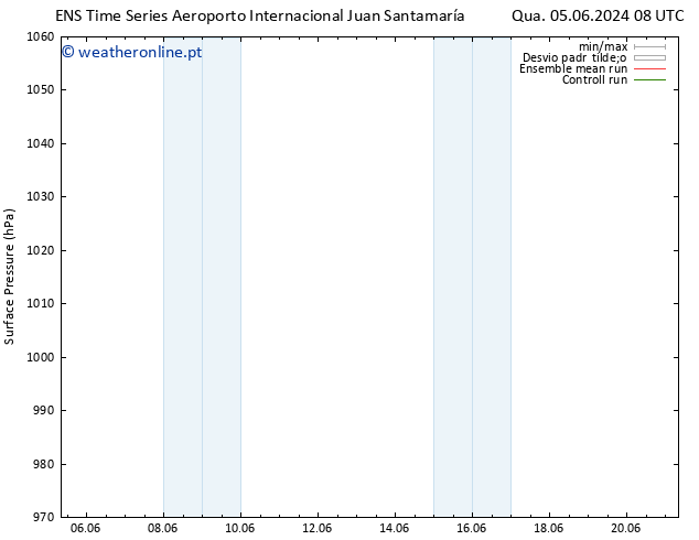 pressão do solo GEFS TS Qui 13.06.2024 20 UTC