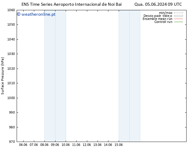 pressão do solo GEFS TS Sex 21.06.2024 09 UTC