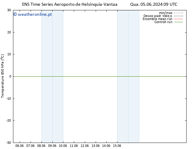 Temp. 850 hPa GEFS TS Seg 17.06.2024 15 UTC