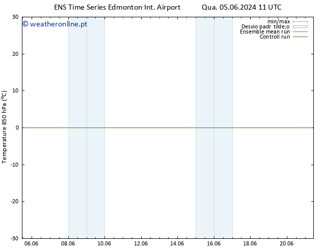 Temp. 850 hPa GEFS TS Qui 06.06.2024 23 UTC