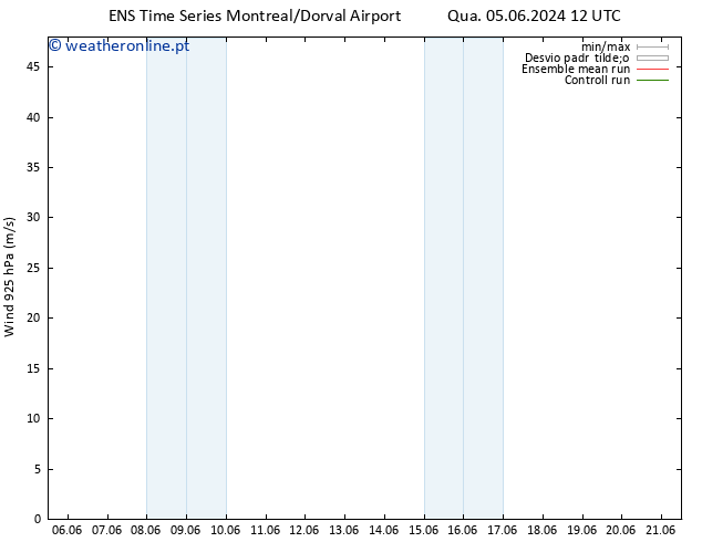 Vento 925 hPa GEFS TS Qua 12.06.2024 18 UTC