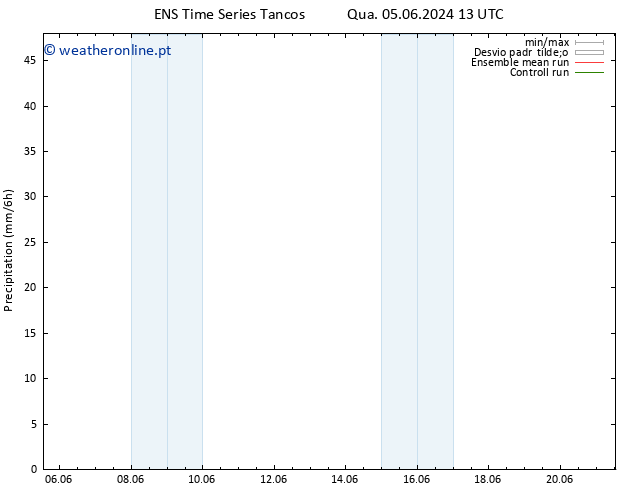 precipitação GEFS TS Ter 11.06.2024 13 UTC