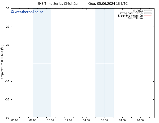 Temp. 850 hPa GEFS TS Qui 06.06.2024 07 UTC