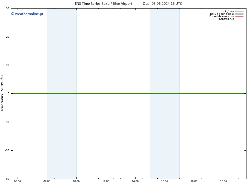 Temp. 850 hPa GEFS TS Qua 12.06.2024 07 UTC