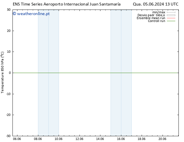 Temp. 850 hPa GEFS TS Qui 06.06.2024 07 UTC