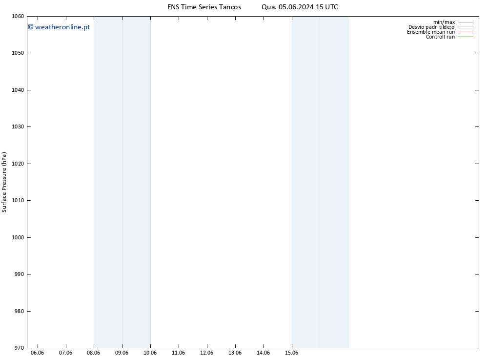 pressão do solo GEFS TS Qui 13.06.2024 03 UTC