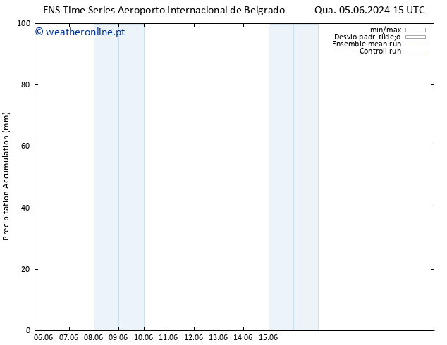 Precipitation accum. GEFS TS Ter 11.06.2024 09 UTC