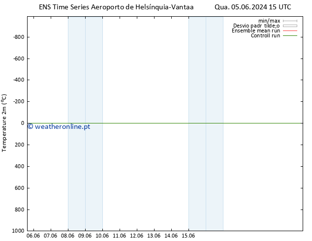 Temperatura (2m) GEFS TS Seg 17.06.2024 03 UTC