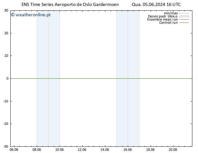 Height 500 hPa GEFS TS Qua 05.06.2024 22 UTC