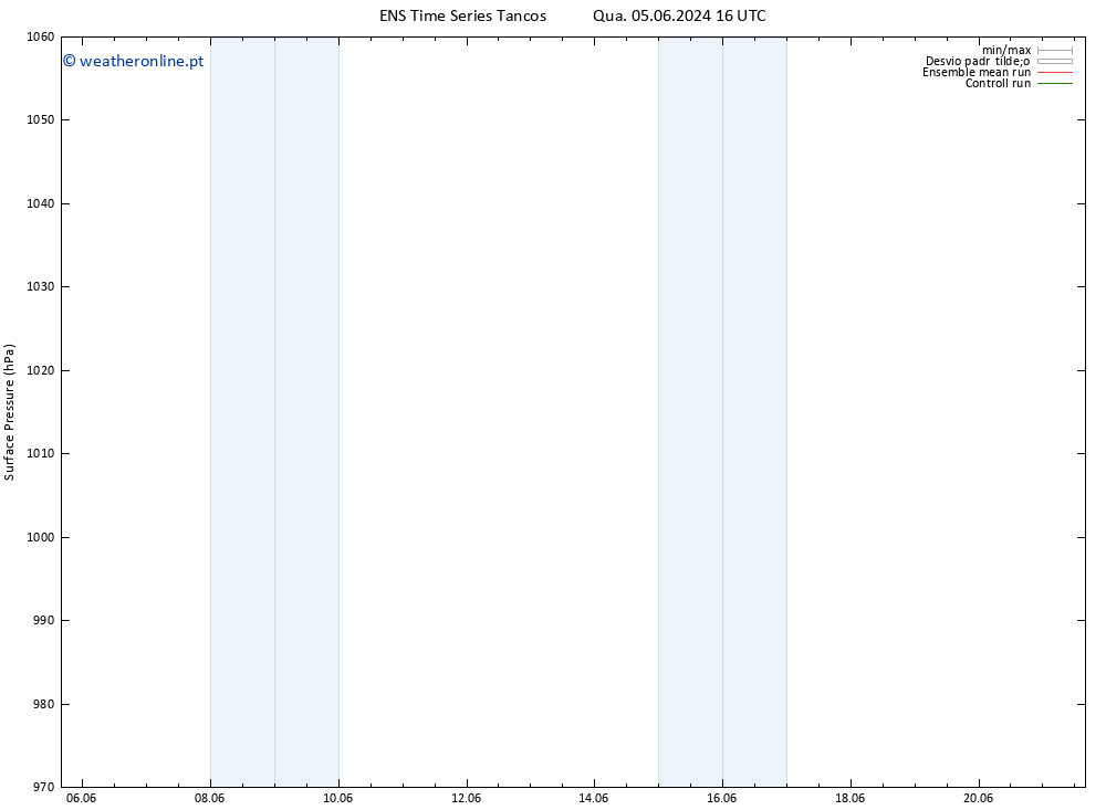 pressão do solo GEFS TS Dom 09.06.2024 04 UTC