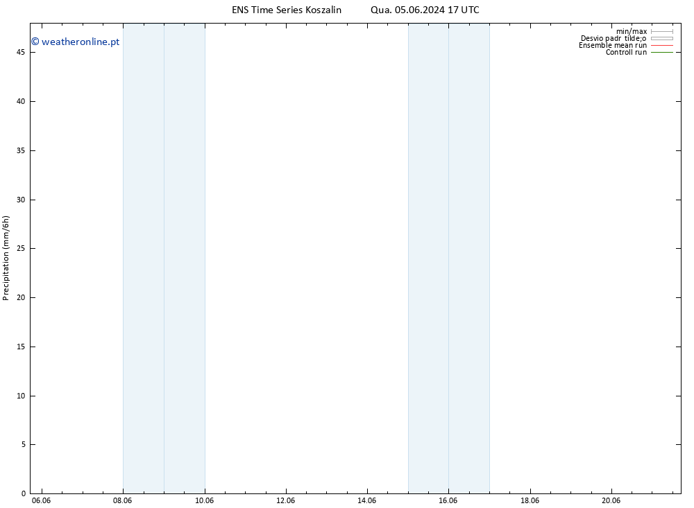 precipitação GEFS TS Qua 05.06.2024 23 UTC