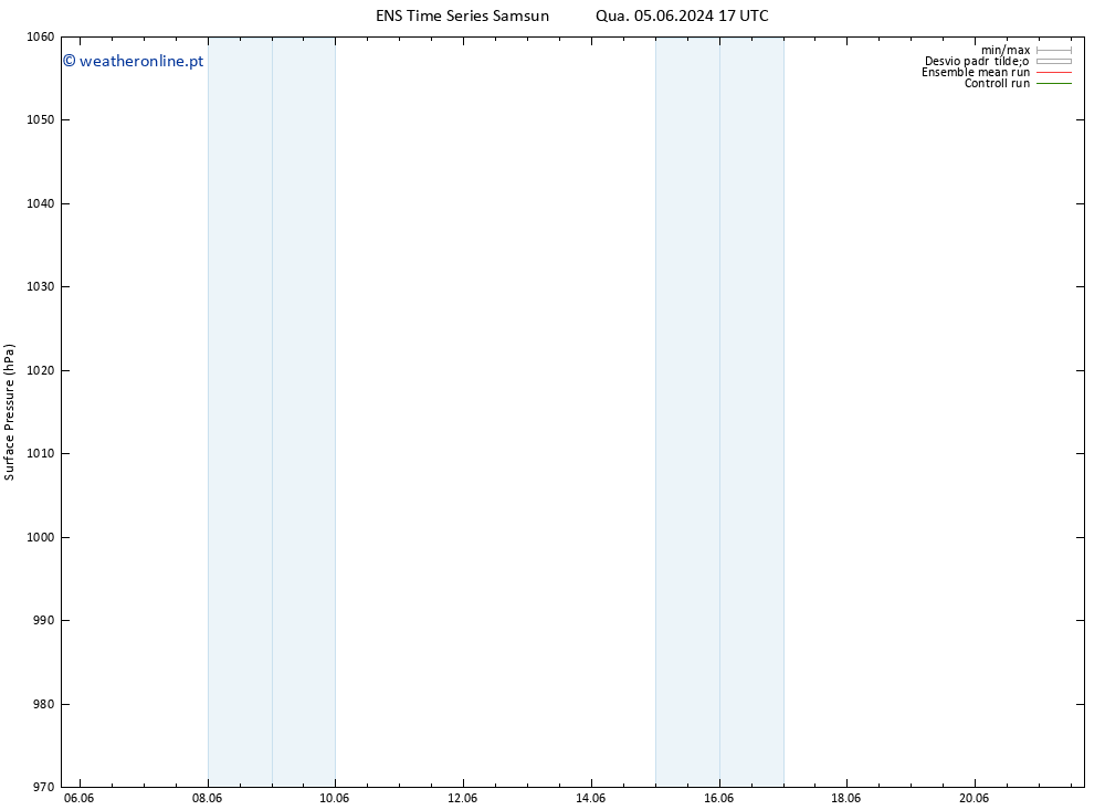 pressão do solo GEFS TS Sáb 08.06.2024 05 UTC