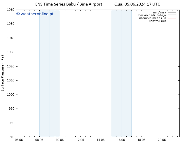 pressão do solo GEFS TS Sáb 15.06.2024 17 UTC