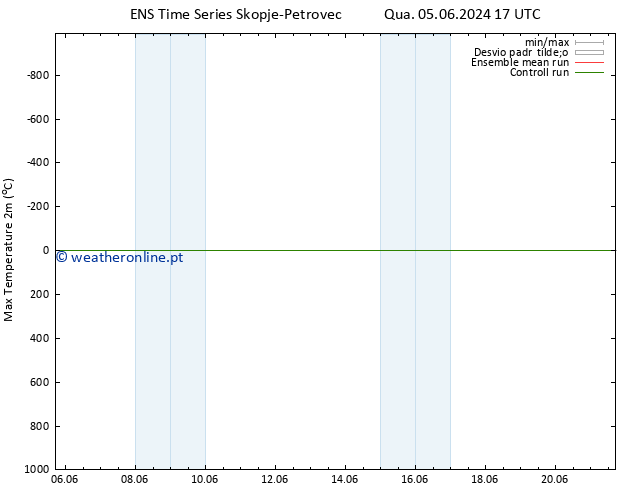 temperatura máx. (2m) GEFS TS Ter 11.06.2024 11 UTC
