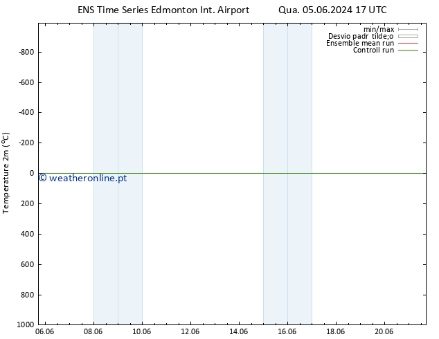 Temperatura (2m) GEFS TS Qui 13.06.2024 17 UTC