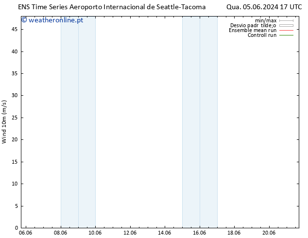 Vento 10 m GEFS TS Ter 11.06.2024 17 UTC