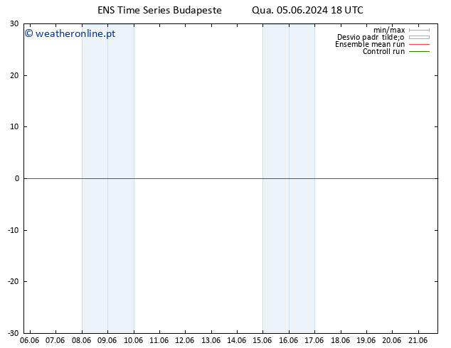Height 500 hPa GEFS TS Qui 06.06.2024 18 UTC