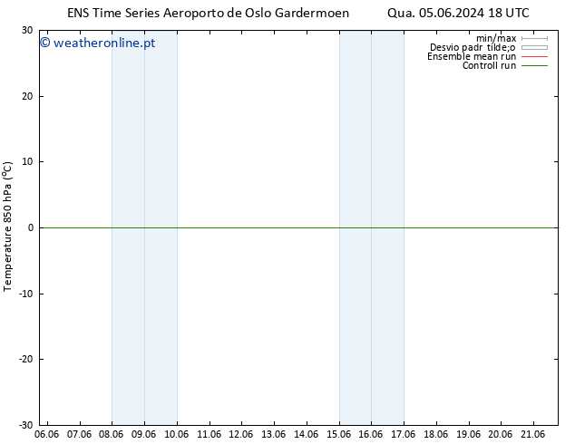 Temp. 850 hPa GEFS TS Dom 09.06.2024 06 UTC