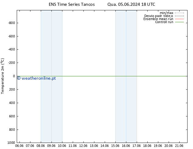 Temperatura (2m) GEFS TS Qui 13.06.2024 06 UTC