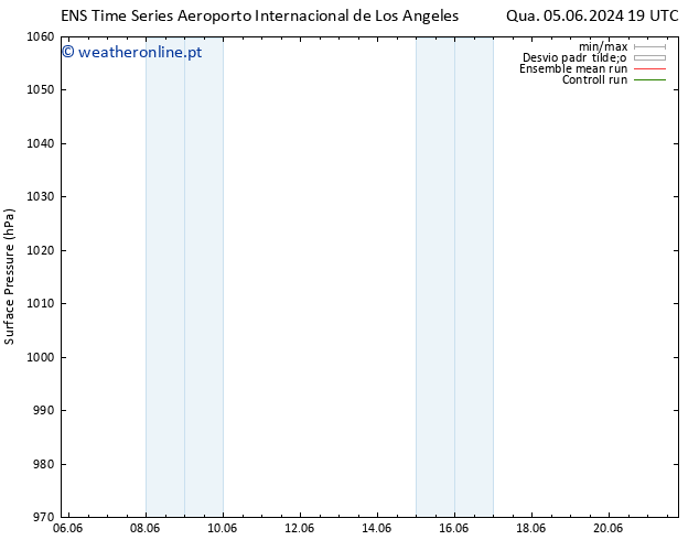 pressão do solo GEFS TS Qui 06.06.2024 07 UTC