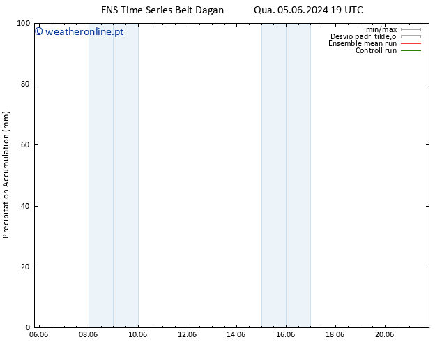 Precipitation accum. GEFS TS Qui 06.06.2024 01 UTC