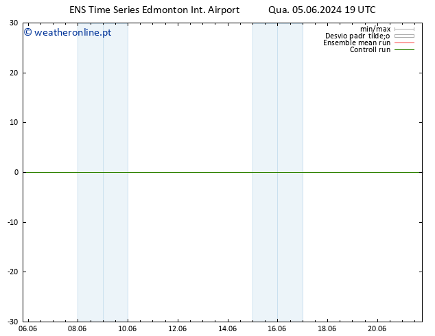 pressão do solo GEFS TS Sáb 08.06.2024 13 UTC
