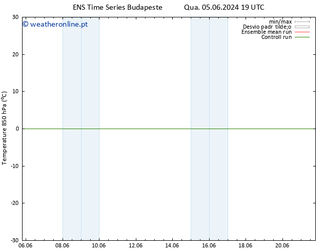 Temp. 850 hPa GEFS TS Ter 11.06.2024 13 UTC