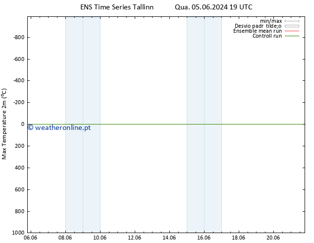 temperatura máx. (2m) GEFS TS Ter 11.06.2024 13 UTC