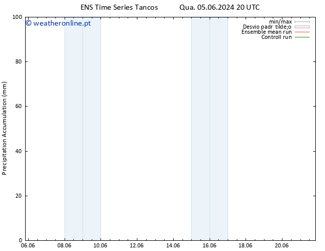 Precipitation accum. GEFS TS Sáb 08.06.2024 20 UTC