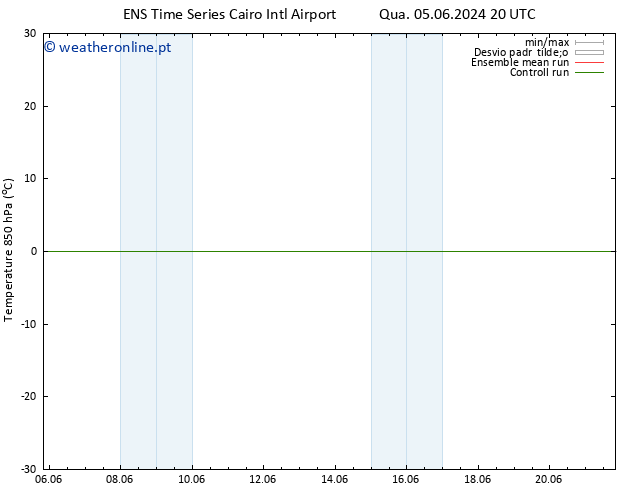 Temp. 850 hPa GEFS TS Sex 07.06.2024 14 UTC