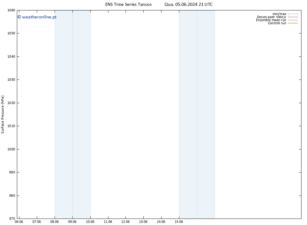 pressão do solo GEFS TS Seg 10.06.2024 21 UTC