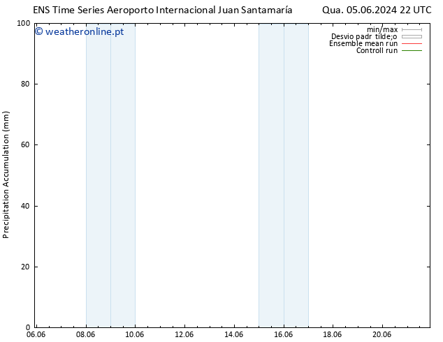 Precipitation accum. GEFS TS Sáb 08.06.2024 10 UTC