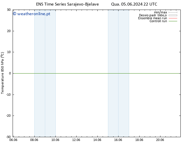 Temp. 850 hPa GEFS TS Ter 11.06.2024 16 UTC