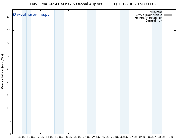 precipitação GEFS TS Sex 14.06.2024 00 UTC