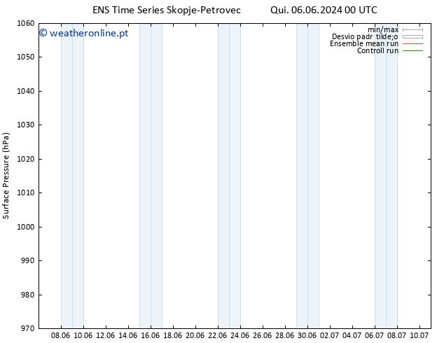 pressão do solo GEFS TS Sáb 08.06.2024 06 UTC