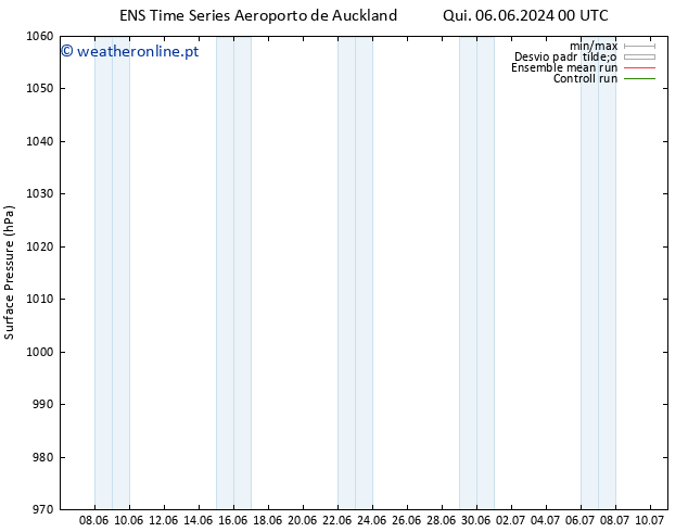 pressão do solo GEFS TS Sáb 15.06.2024 00 UTC
