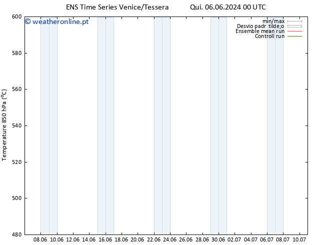 Height 500 hPa GEFS TS Qua 12.06.2024 06 UTC