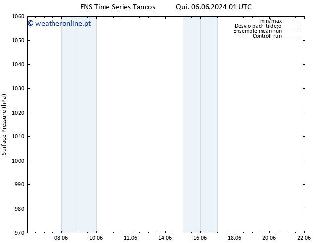 pressão do solo GEFS TS Dom 09.06.2024 01 UTC