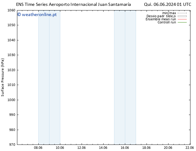 pressão do solo GEFS TS Qui 06.06.2024 13 UTC