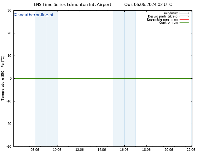 Temp. 850 hPa GEFS TS Sáb 08.06.2024 08 UTC