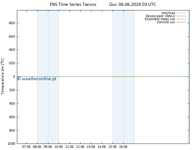 Temperatura (2m) GEFS TS Ter 11.06.2024 21 UTC